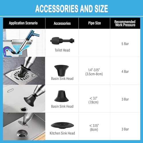 Powerful Electric Toilet Plunger for Sink Toilet Clogs