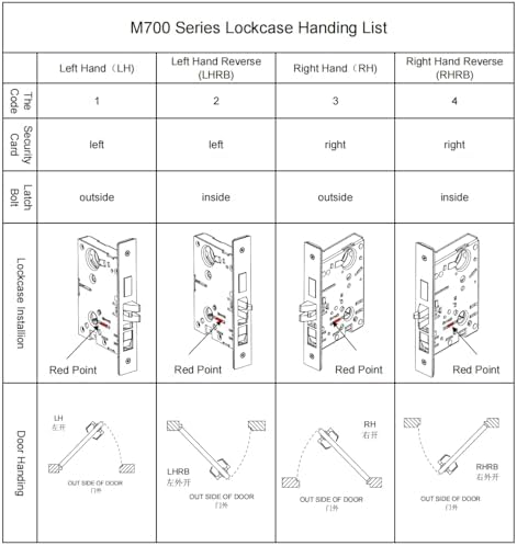 High-Duty Mortise Lock Handle Set for Doors