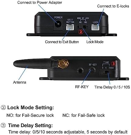 Wireless Door Opener System