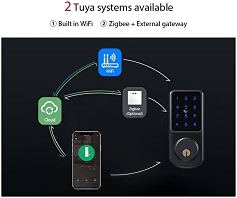 Secure and Easy Door Lock